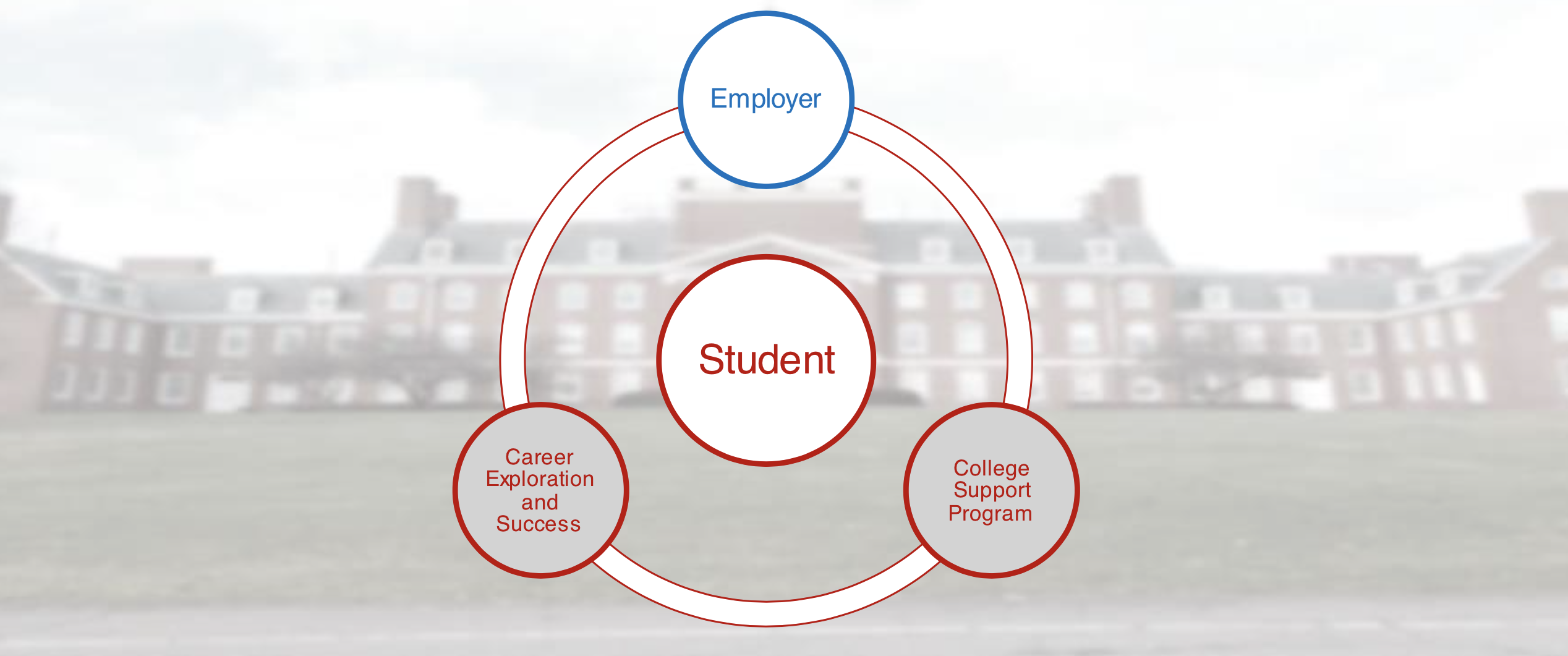 CSP ESP Diagram